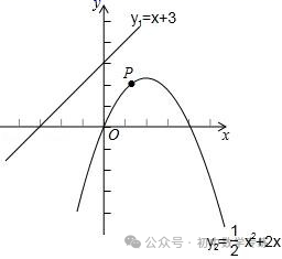中考数学专项解题方法归纳探究--函数专项练习 第5张 中考数学专项解题方法归纳探究--函数专项练习 第5张