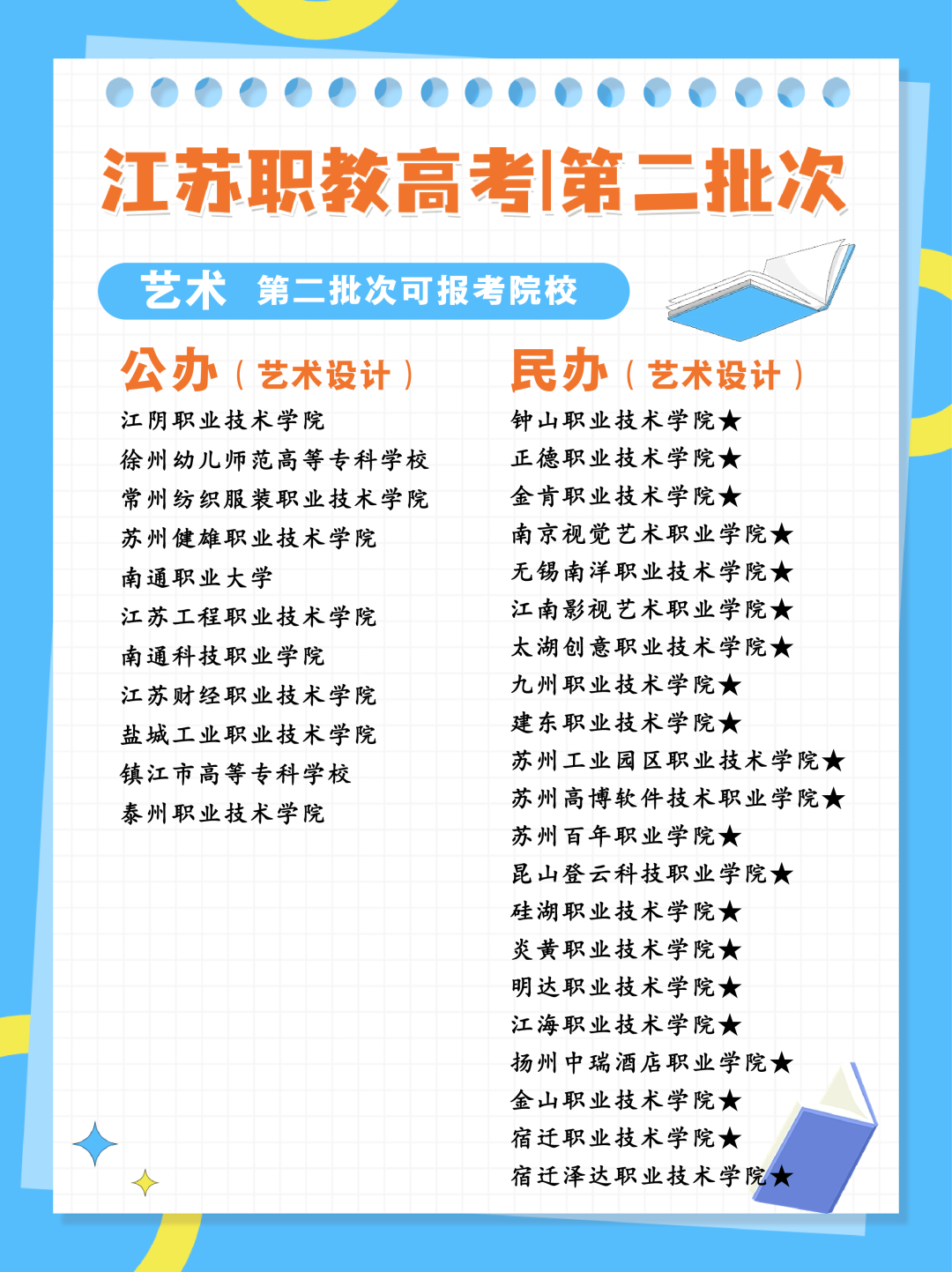 24年江苏职教高考专科第二批次各科目组可报考院校汇总 第15张 24年江苏职教高考专科第二批次各科目组可报考院校汇总 第15张
