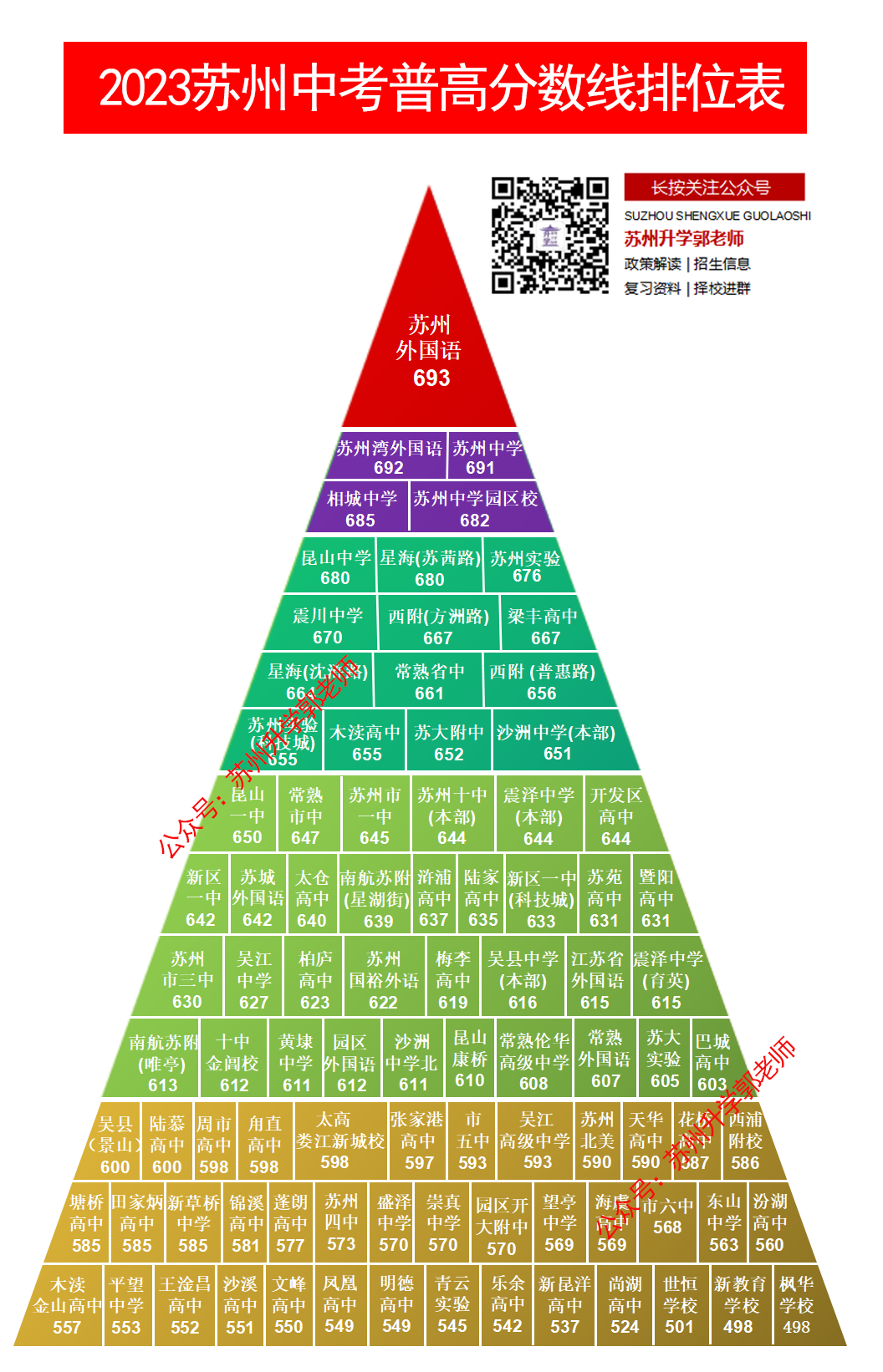 在苏州,中考各科要考多少分,才能上四星高中? 第3张 在苏州,中考各科要考多少分,才能上四星高中? 第3张