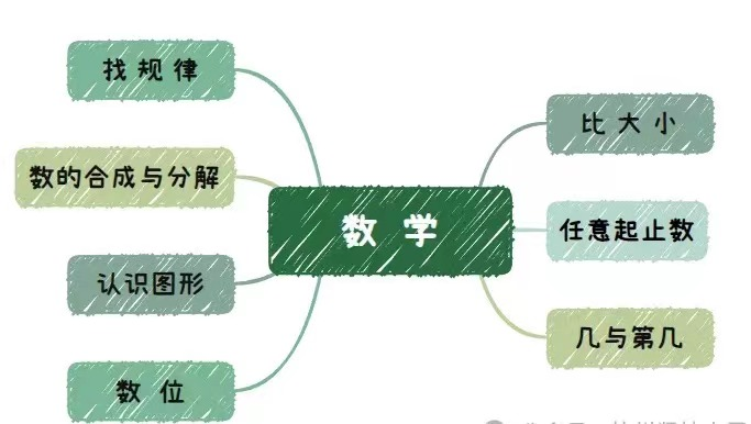 助力特需儿童顺利上小学 | 2024暑期幼小融合预备班火热招生中... 第31张 助力特需儿童顺利上小学 | 2024暑期幼小融合预备班火热招生中... 第31张