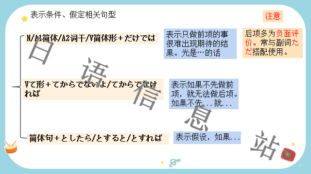 高考日语:日语句型思维导图 课件 第27张 高考日语:日语句型思维导图 课件 第27张