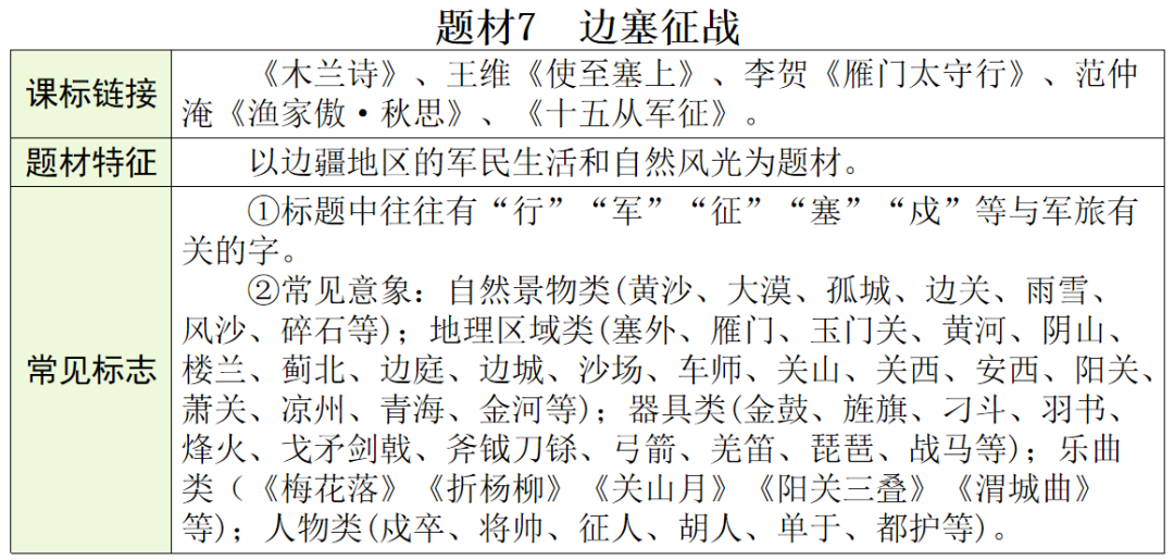 【中考语文】古诗文近三年中考真题+考情分析+考点突破 第52张 【中考语文】古诗文近三年中考真题+考情分析+考点突破 第52张