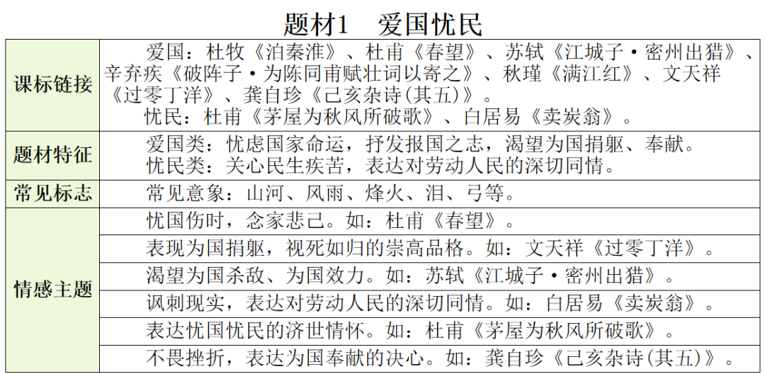 【中考语文】古诗文近三年中考真题+考情分析+考点突破 第44张 【中考语文】古诗文近三年中考真题+考情分析+考点突破 第44张