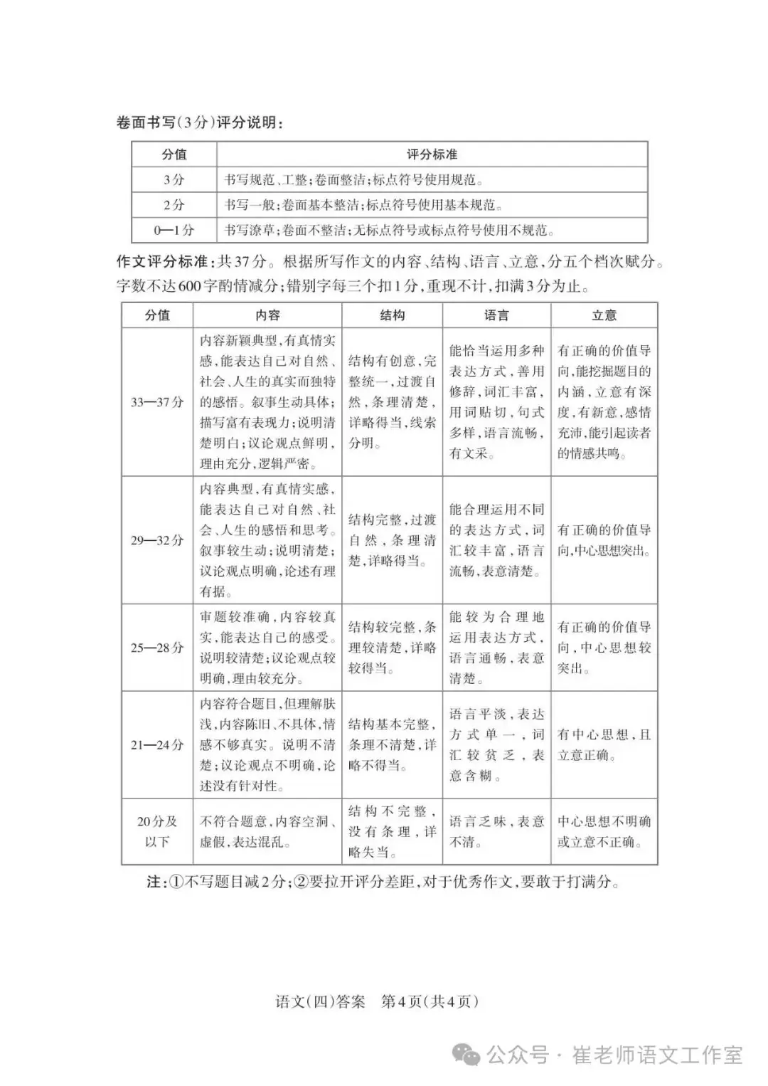 2024年山西省中考百校联考(四)语文试卷及答案,附作文范文 第12张 2024年山西省中考百校联考(四)语文试卷及答案,附作文范文 第12张