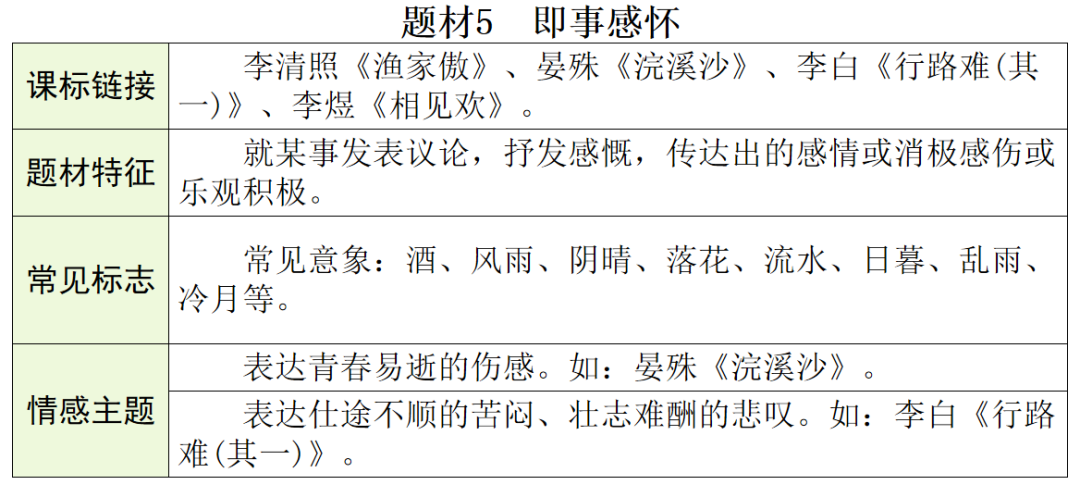 【中考语文】古诗文近三年中考真题+考情分析+考点突破 第50张 【中考语文】古诗文近三年中考真题+考情分析+考点突破 第50张