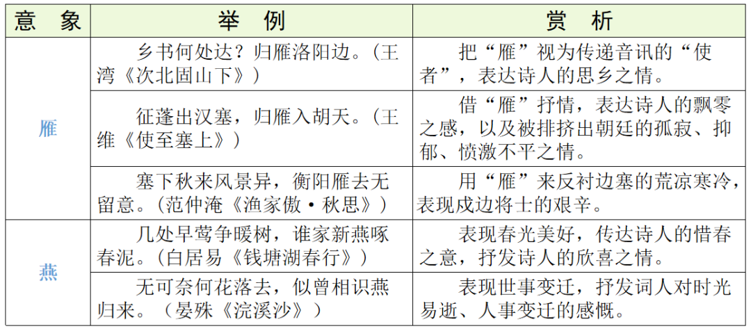 【中考语文】古诗文近三年中考真题+考情分析+考点突破 第72张 【中考语文】古诗文近三年中考真题+考情分析+考点突破 第72张