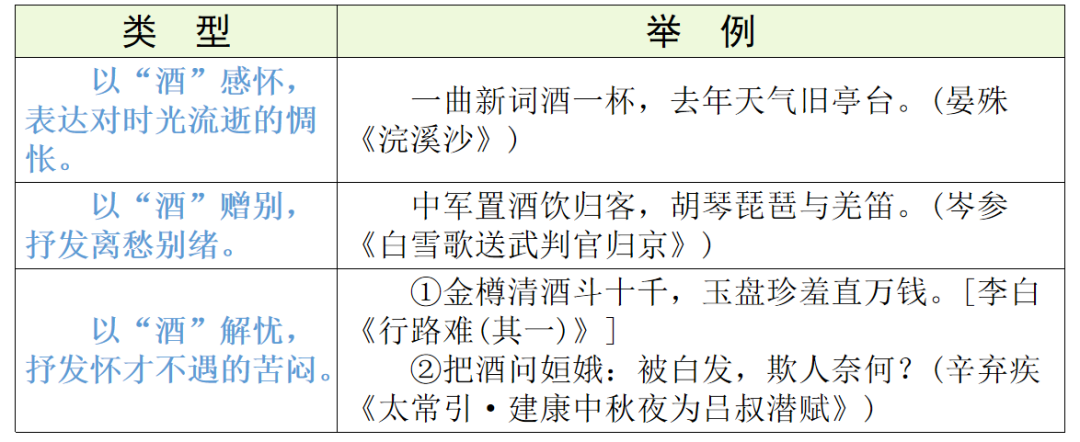 【中考语文】古诗文近三年中考真题+考情分析+考点突破 第68张 【中考语文】古诗文近三年中考真题+考情分析+考点突破 第68张