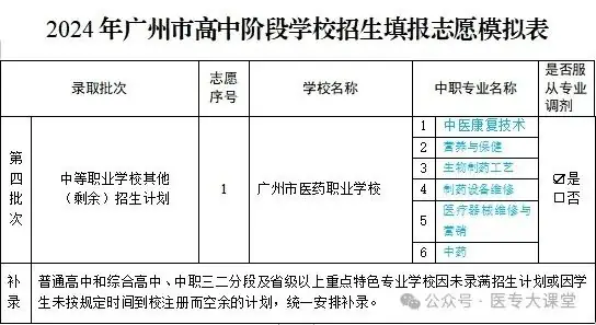 2024年中考志愿填报规则 第2张 2024年中考志愿填报规则 第2张