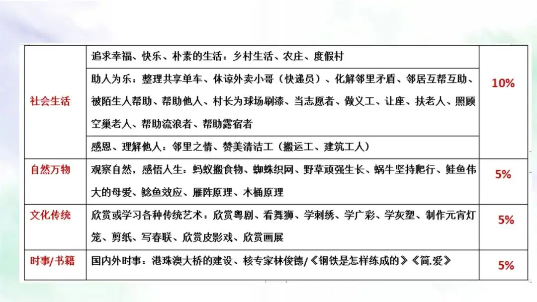 【作文指导】中考作文复习课件:主题“响”一点 第13张 【作文指导】中考作文复习课件:主题“响”一点 第13张