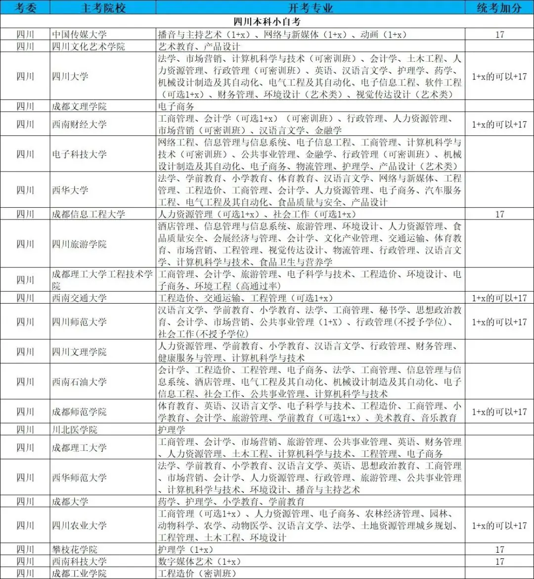 福建省小自考之小学教育专业本科统考科目14462小学综合性学习与跨学科教学的考试大纲 第3张