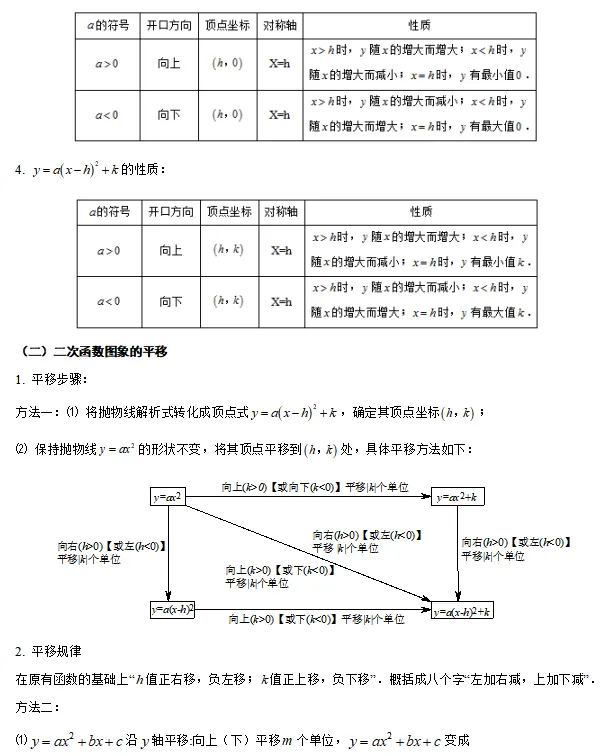 【中考数学】2024年中考数学知识考点梳理(记诵版) 第78张 【中考数学】2024年中考数学知识考点梳理(记诵版) 第78张
