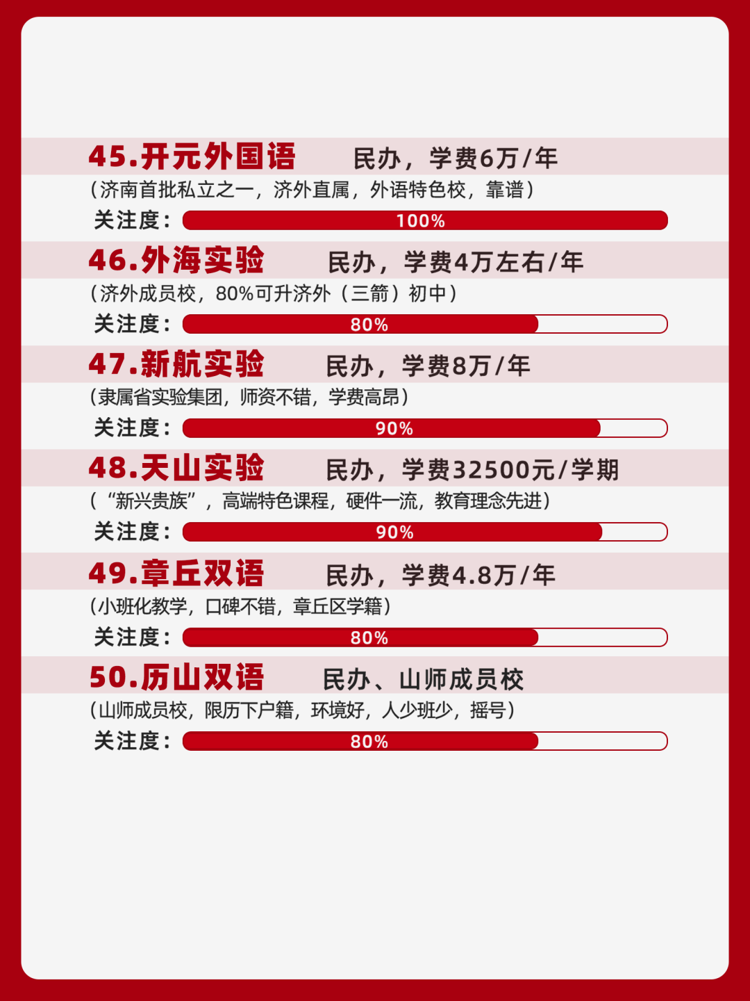 谁占领小学Top1?济南优质小学T50全解析!2024幼升小家长必看的顶尖小学清单↓↓↓ 第9张 谁占领小学Top1?济南优质小学T50全解析!2024幼升小家长必看的顶尖小学清单↓↓↓ 第9张