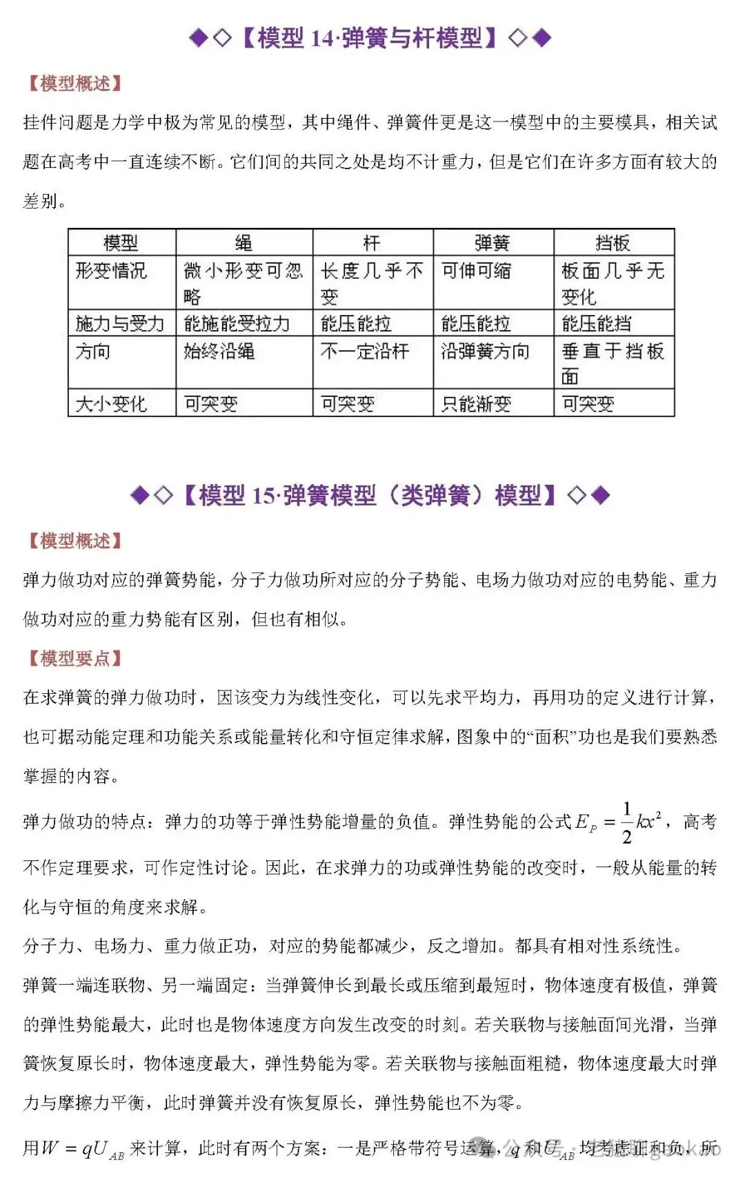 高考物理:刷题无数,得出的常考物理解题模型! 第30张