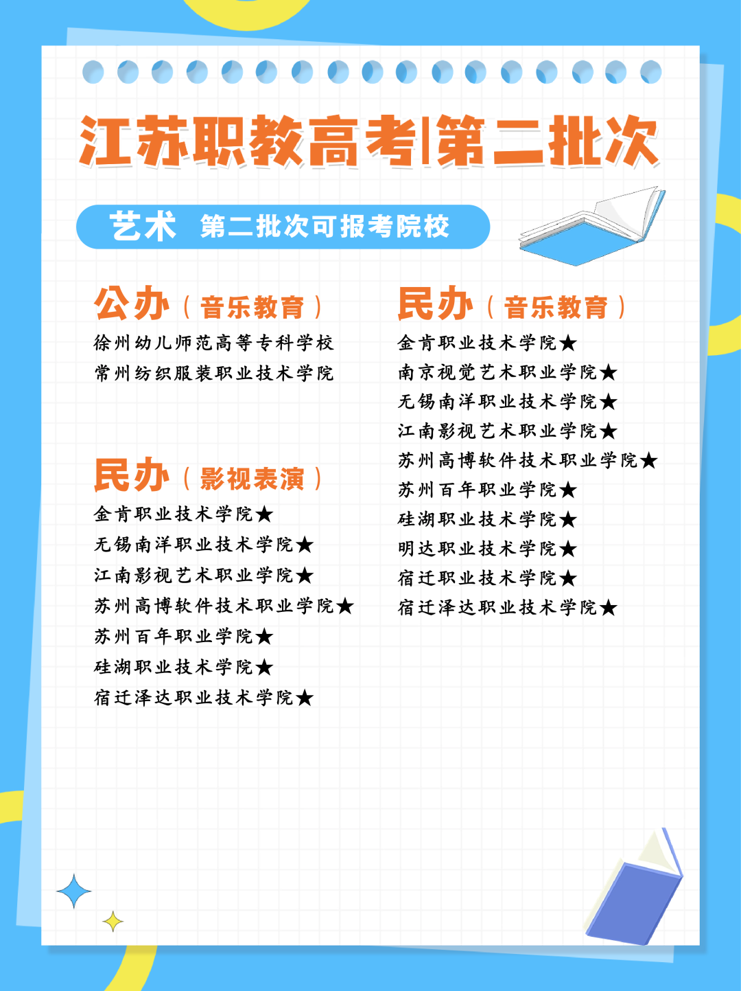 24年江苏职教高考专科第二批次各科目组可报考院校汇总 第17张 24年江苏职教高考专科第二批次各科目组可报考院校汇总 第17张