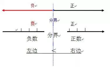小学六年级数学(下册)知识要点整理,复习必备240529 第1张 小学六年级数学(下册)知识要点整理,复习必备240529 第1张