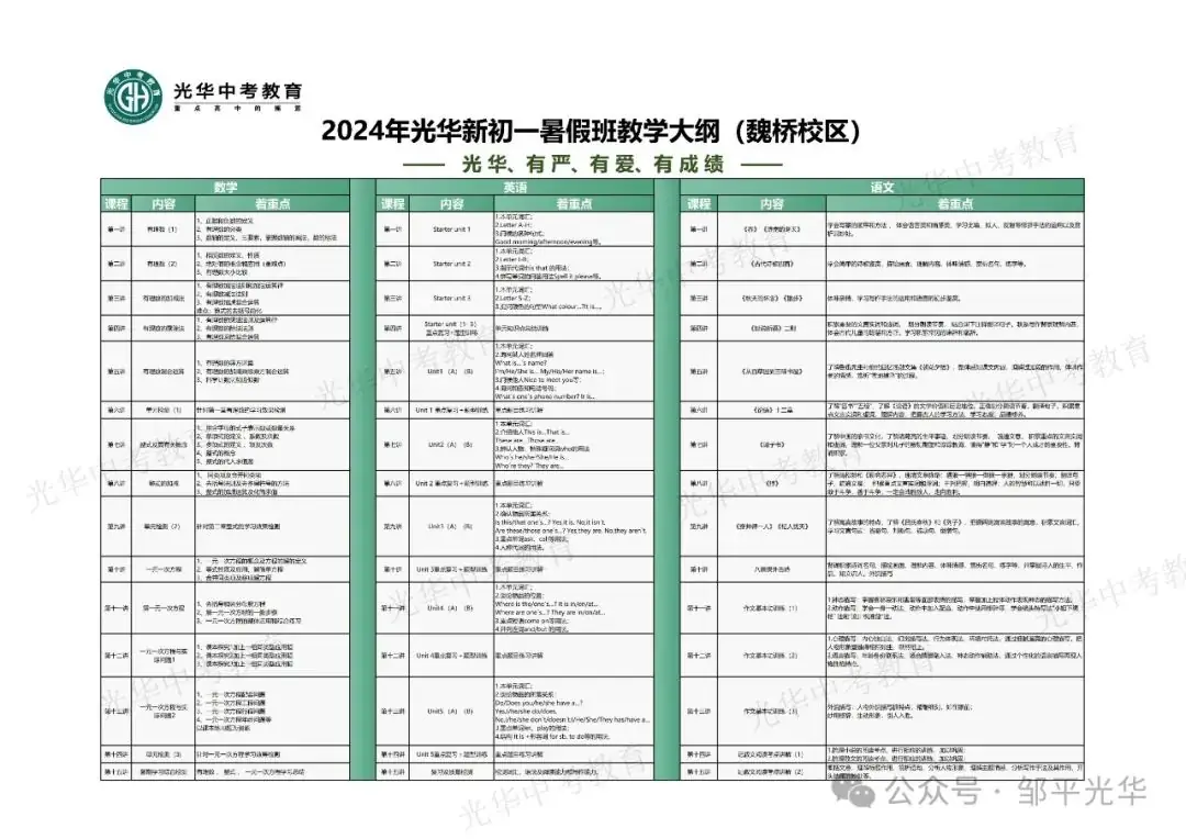 邹平市2024年招委会工作会议召开 中考政策出台 第7张 邹平市2024年招委会工作会议召开 中考政策出台 第7张