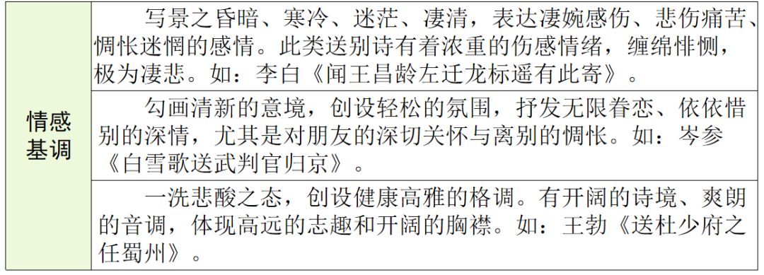 【中考语文】古诗文近三年中考真题+考情分析+考点突破 第48张 【中考语文】古诗文近三年中考真题+考情分析+考点突破 第48张