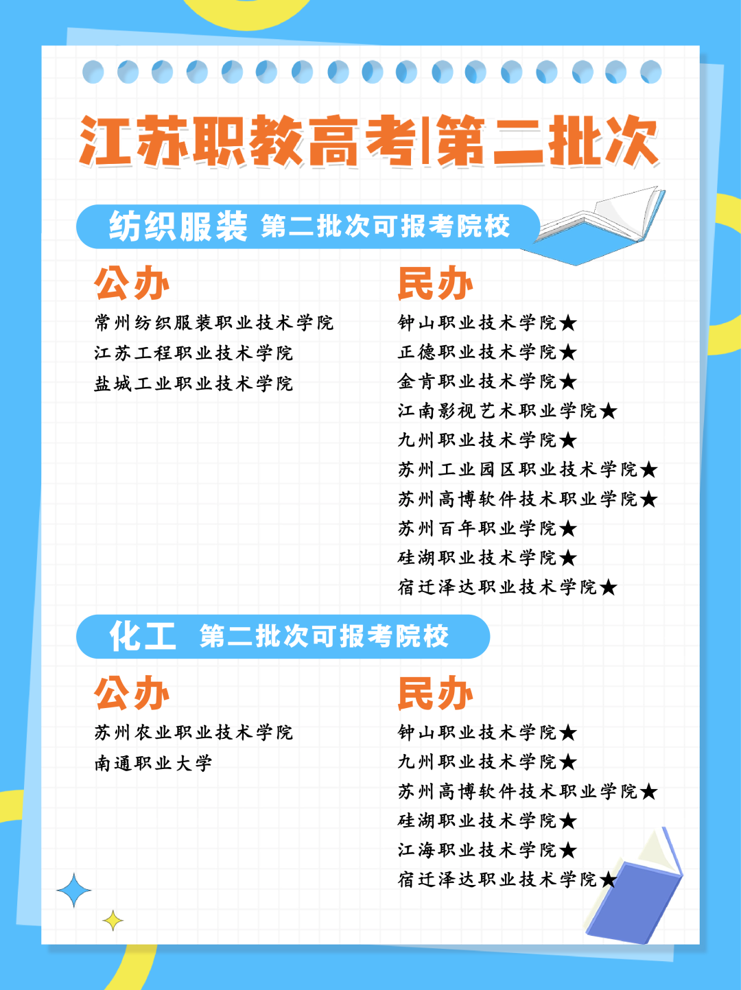 24年江苏职教高考专科第二批次各科目组可报考院校汇总 第11张 24年江苏职教高考专科第二批次各科目组可报考院校汇总 第11张