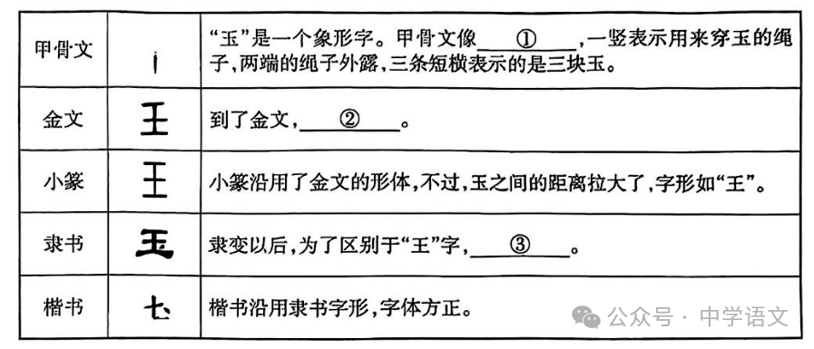 2024届新疆中考三模语文试题及答案 第2张