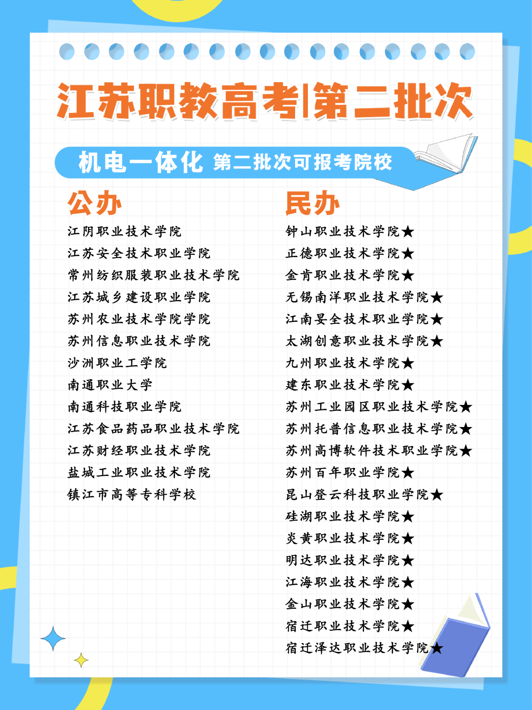 24年江苏职教高考专科第二批次各科目组可报考院校汇总 第3张 24年江苏职教高考专科第二批次各科目组可报考院校汇总 第3张