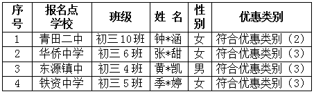 青田县2024年中考优惠加分考生名单公示(二) 第1张