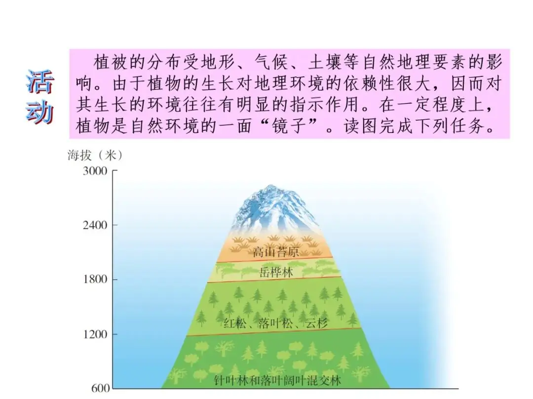 【中考地理必背知识点22】——东北地区的地理位置与自然环境 第27张 【中考地理必背知识点22】——东北地区的地理位置与自然环境 第27张