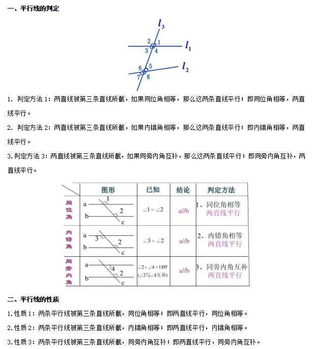 【中考数学】2024年中考数学知识考点梳理(记诵版) 第41张 【中考数学】2024年中考数学知识考点梳理(记诵版) 第41张