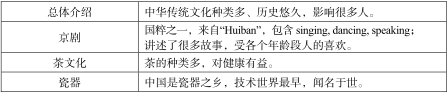 2024中考作文预测 第6张 2024中考作文预测 第6张