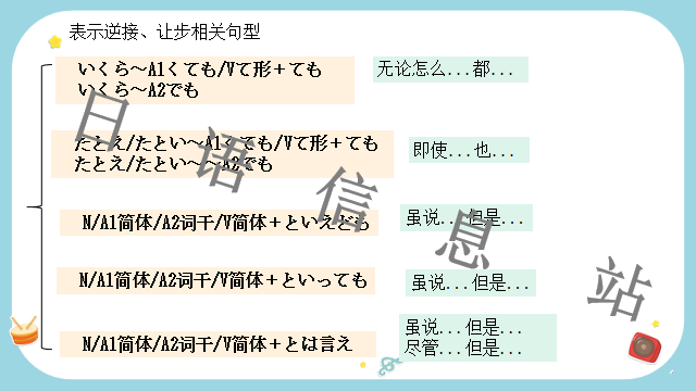 高考日语:日语句型思维导图 课件 第13张 高考日语:日语句型思维导图 课件 第13张