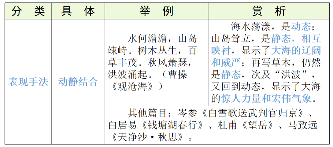 【中考语文】古诗文近三年中考真题+考情分析+考点突破 第86张 【中考语文】古诗文近三年中考真题+考情分析+考点突破 第86张