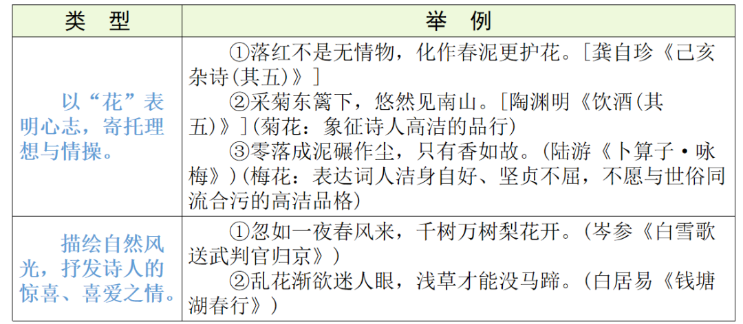 【中考语文】古诗文近三年中考真题+考情分析+考点突破 第64张 【中考语文】古诗文近三年中考真题+考情分析+考点突破 第64张