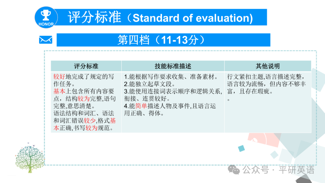中考复课|中考复习---考场书面表达答题策略 第5张