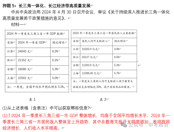 2024年中考道法终极押题(绝密)第三期 第22张 2024年中考道法终极押题(绝密)第三期 第22张