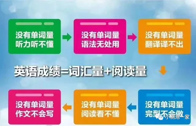 中考英语作文得满分,就因为背了这些黄金模板!(预测和范文供参考) 第18张 中考英语作文得满分,就因为背了这些黄金模板!(预测和范文供参考) 第18张