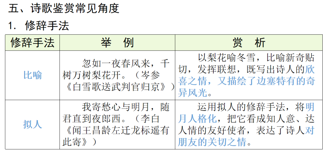 【中考语文】古诗文近三年中考真题+考情分析+考点突破 第77张 【中考语文】古诗文近三年中考真题+考情分析+考点突破 第77张