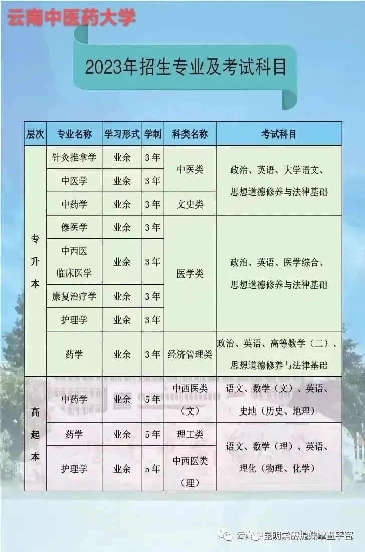 云南成人高考(最新)招生简章汇总专业 第8张 云南成人高考(最新)招生简章汇总专业 第8张