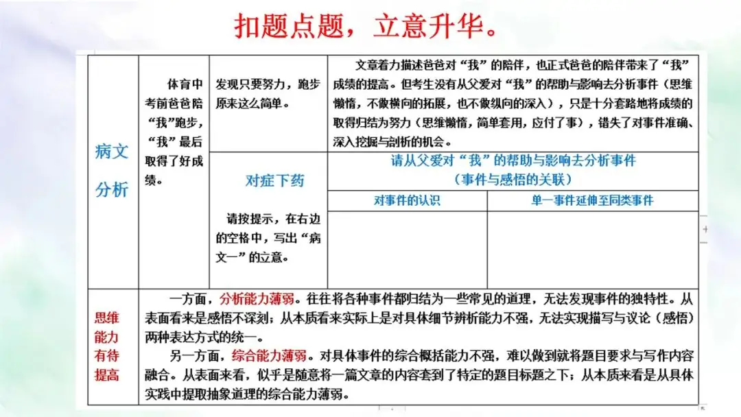 【作文指导】中考作文复习课件:主题“响”一点 第25张 【作文指导】中考作文复习课件:主题“响”一点 第25张