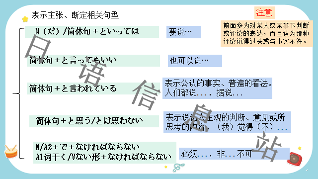 高考日语:日语句型思维导图 课件 第33张 高考日语:日语句型思维导图 课件 第33张