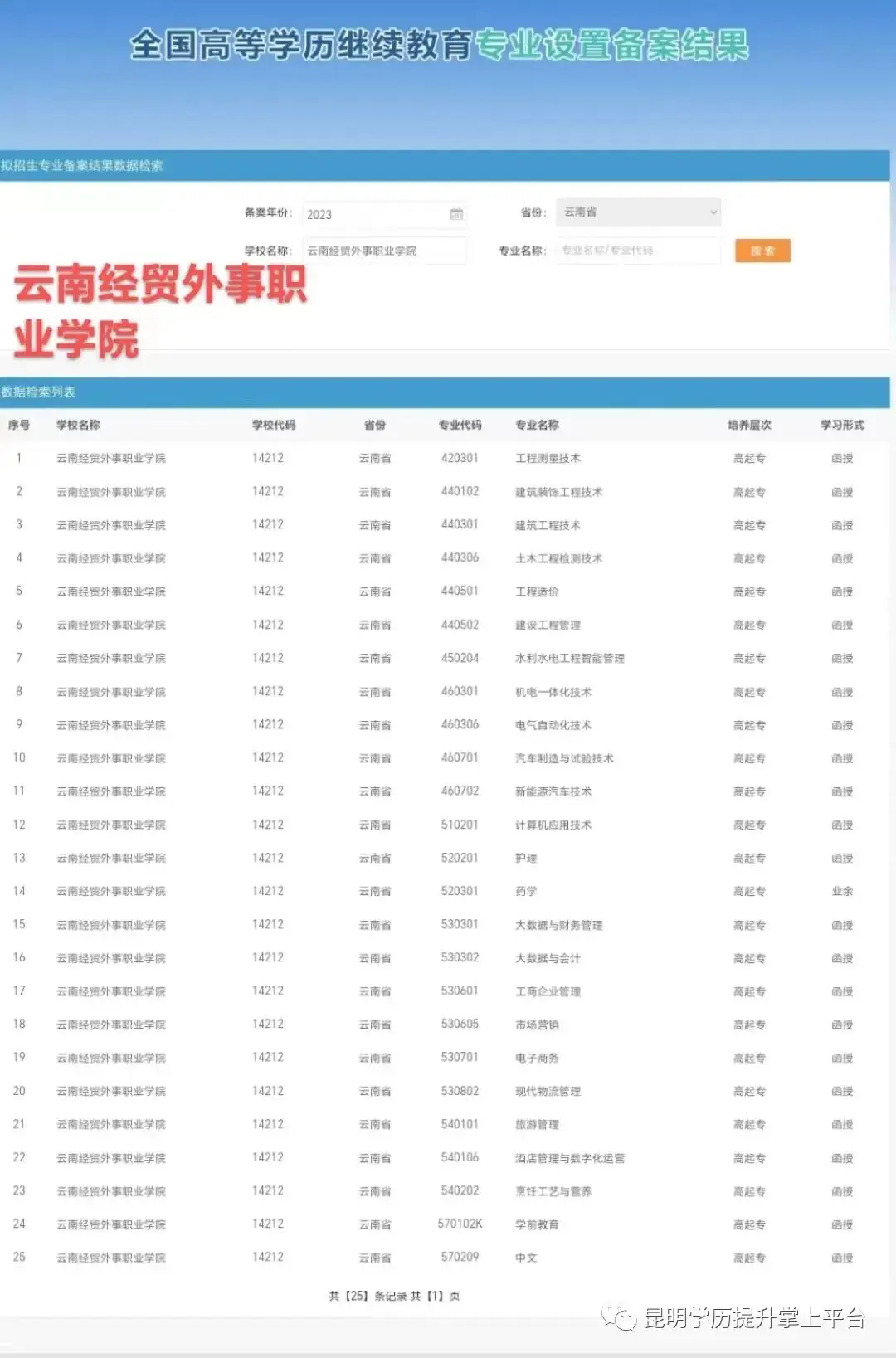 云南成人高考(最新)招生简章汇总专业 第6张 云南成人高考(最新)招生简章汇总专业 第6张