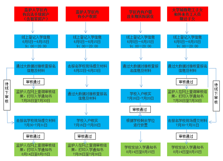 2024年长清区小学招生入学须知 第1张 2024年长清区小学招生入学须知 第1张