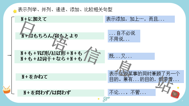 高考日语:日语句型思维导图 课件 第49张 高考日语:日语句型思维导图 课件 第49张