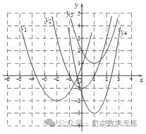 中考数学专项解题方法归纳探究--函数专项练习 第29张 中考数学专项解题方法归纳探究--函数专项练习 第29张