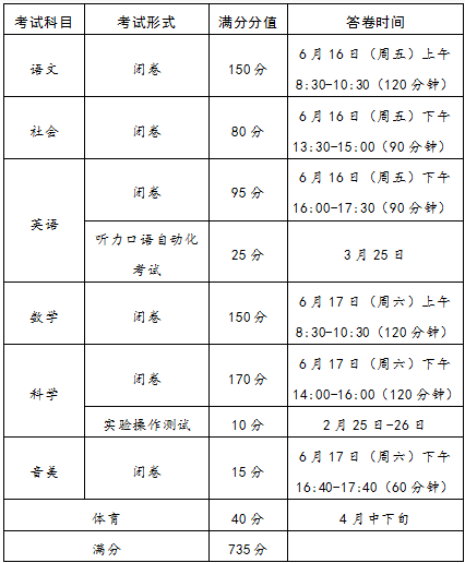 本周五,中考开考!这份考生守则请查收 第3张 本周五,中考开考!这份考生守则请查收 第3张