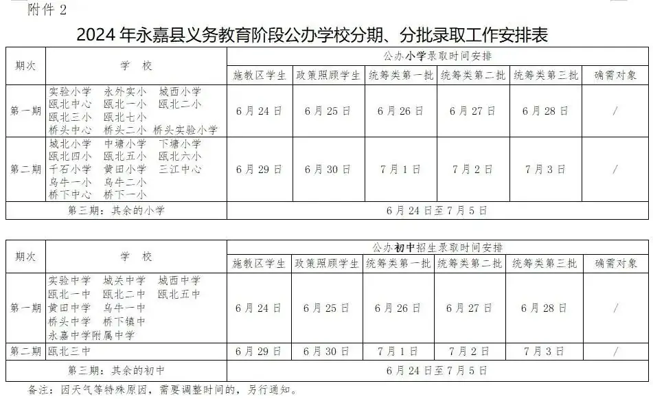 永嘉县黄田小学2024年秋季一年级招生公告 第11张 永嘉县黄田小学2024年秋季一年级招生公告 第11张