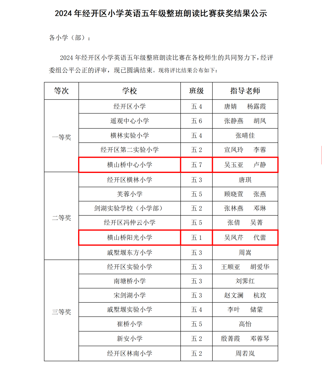喜报丨横山桥中心小学、阳光小学在区英语整班朗读比赛中分获一、二等奖 第3张