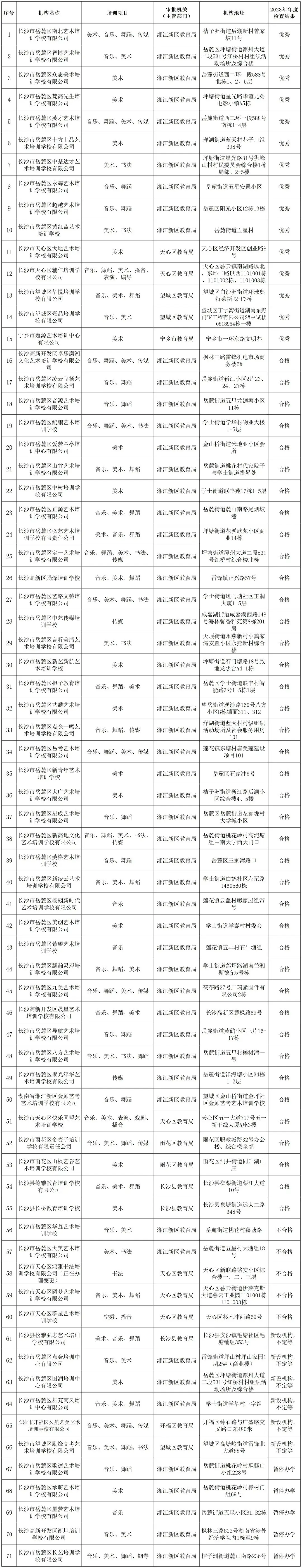 高考季,也是高二艺术学生选学校的时节 第2张 高考季,也是高二艺术学生选学校的时节 第2张