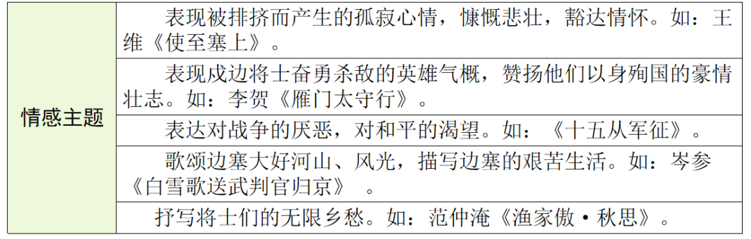 【中考语文】古诗文近三年中考真题+考情分析+考点突破 第53张 【中考语文】古诗文近三年中考真题+考情分析+考点突破 第53张