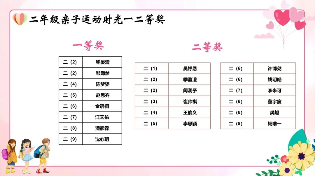 五育润心 五环行动——2024年华高小学心理健康活动季巡礼 第16张 五育润心 五环行动——2024年华高小学心理健康活动季巡礼 第16张