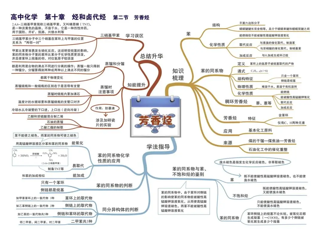 2024新高考化学考前核心要点,吃透稳得高分! 第36张