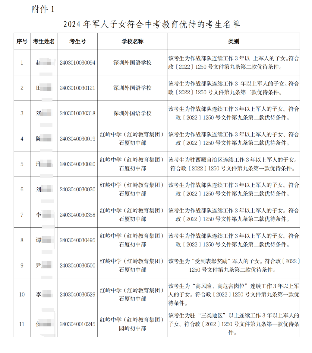 官方公布!2024年中考加分考生名单公示! 第3张 官方公布!2024年中考加分考生名单公示! 第3张